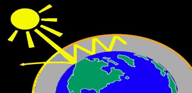 חידון התחממות כדור הארץ greenhouse_effect2